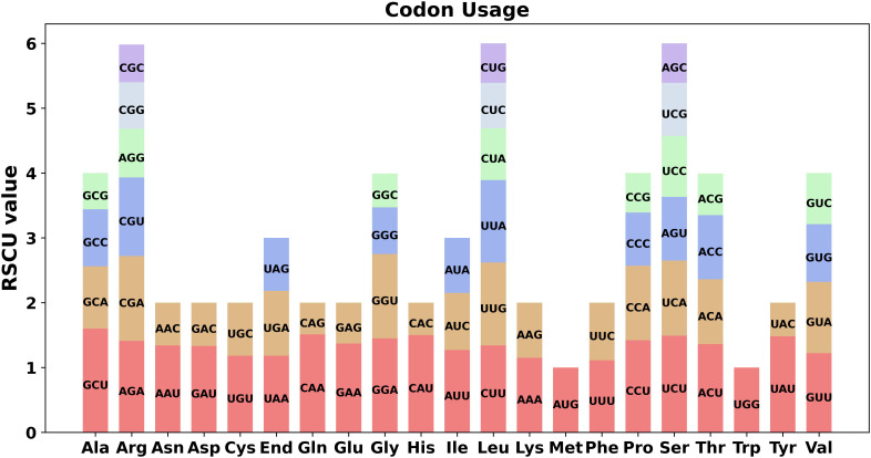 Figure 5