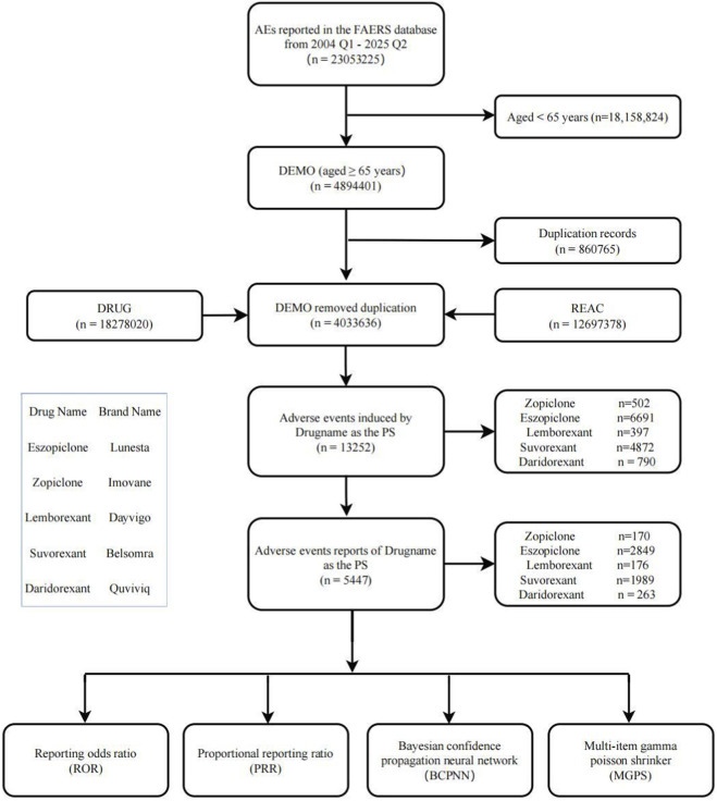 FIGURE 1