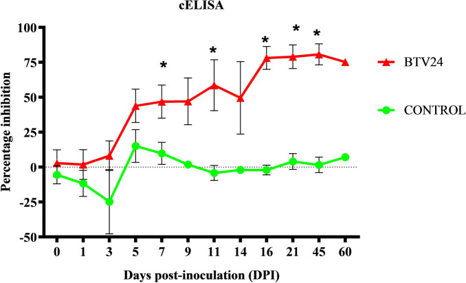 Figure 7