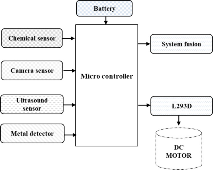 Figure 14