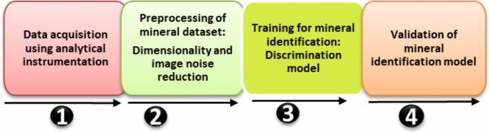 Figure 15