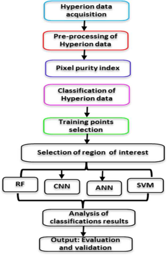 Figure 19