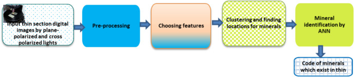 Figure 20
