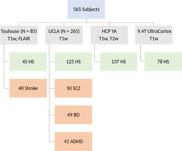 Figure 1