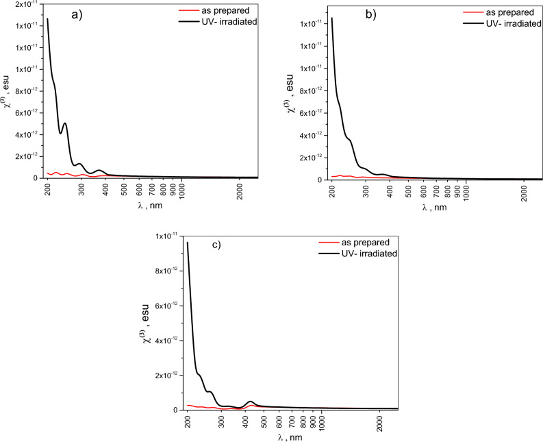 Figure 14