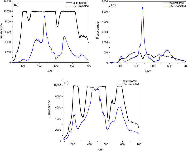 Figure 16
