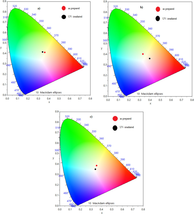 Figure 17