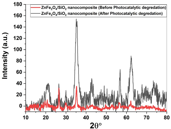 Figure 12