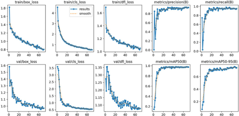 Figure 10