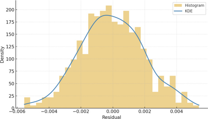 Figure 17