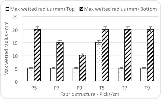 Figure 12