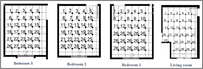 Figure 13