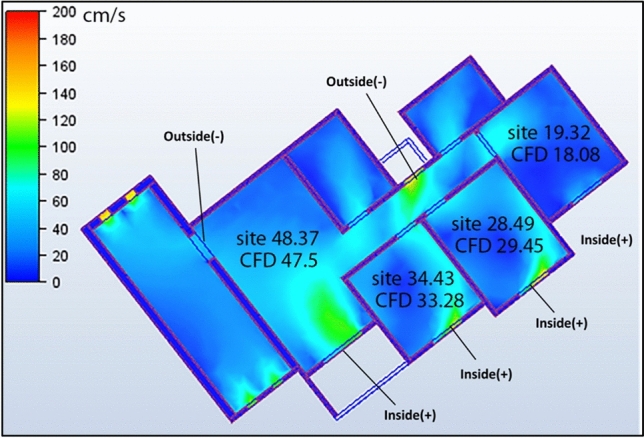 Figure 14