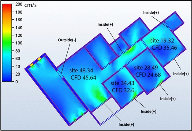 Figure 15