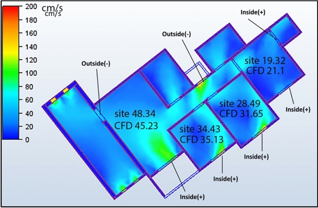 Figure 17