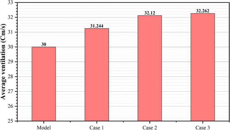 Figure 18