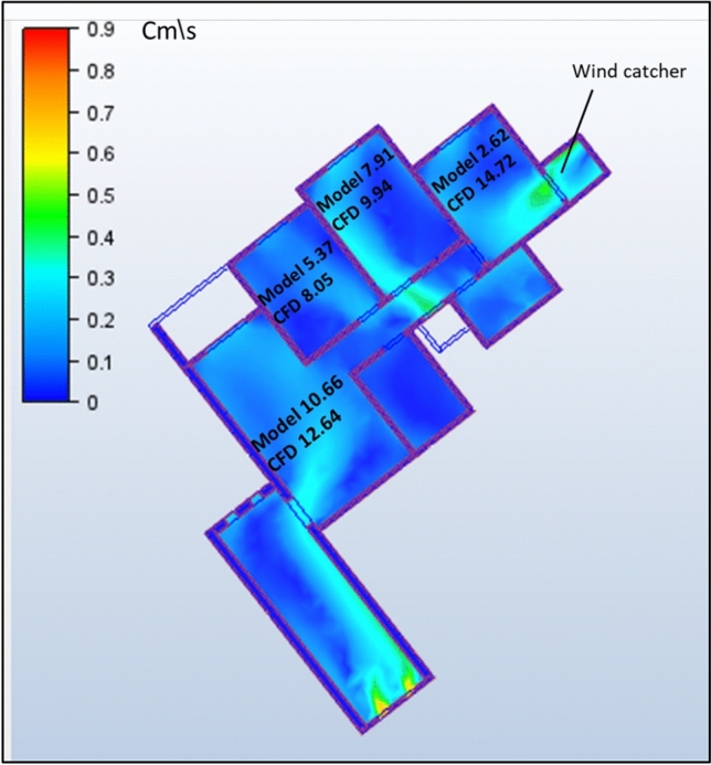 Figure 21