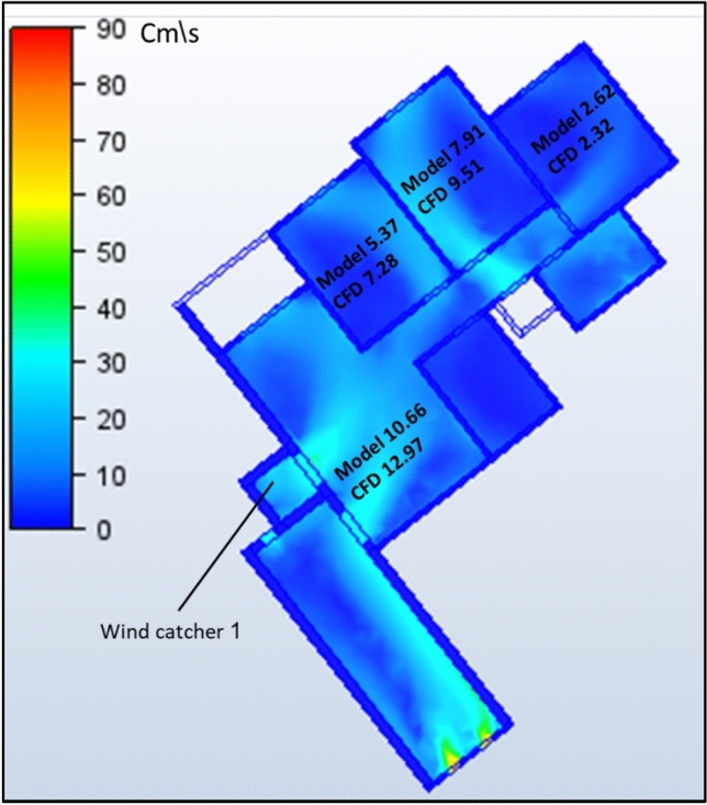 Figure 22