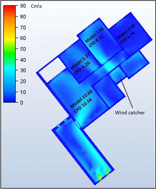 Figure 23