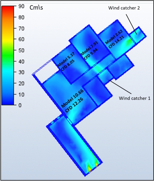 Figure 25