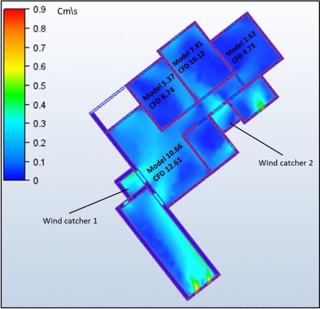 Figure 26