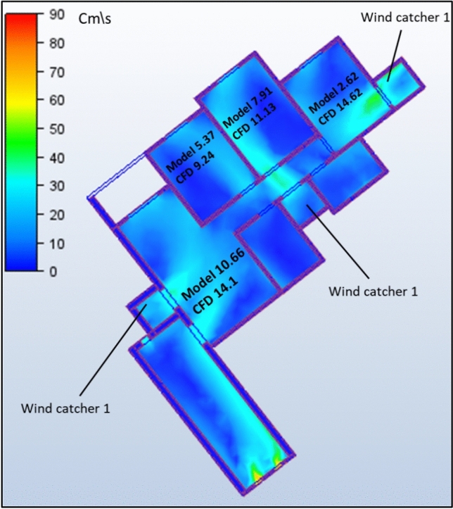 Figure 27