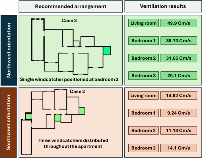 Figure 29
