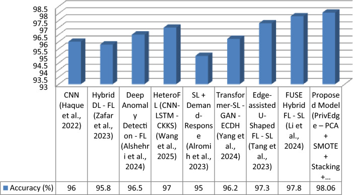 Figure 18