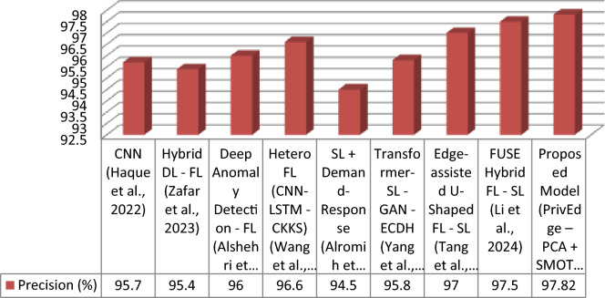 Figure 19