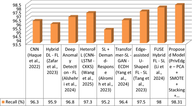 Figure 20