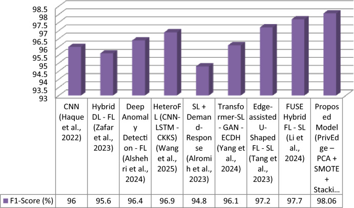 Figure 21