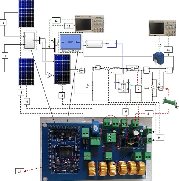 Figure 10