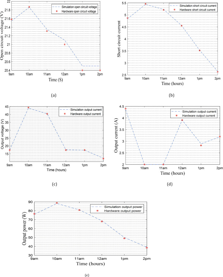 Figure 16