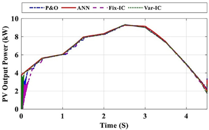 Figure 9