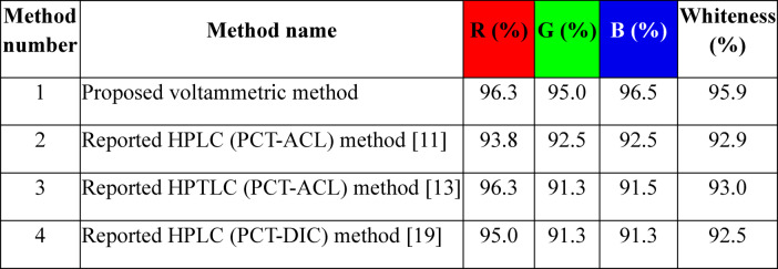 Figure 44