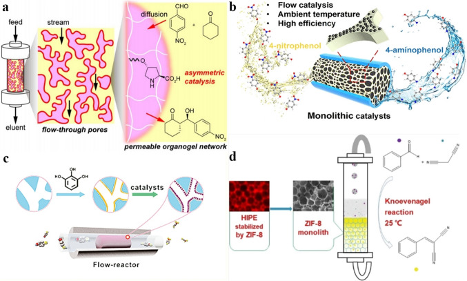 Figure 14