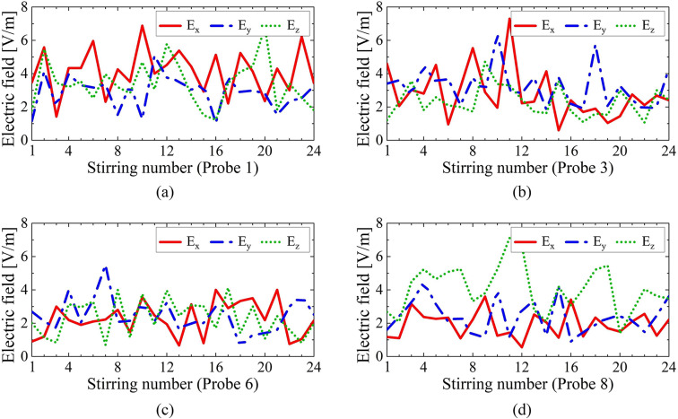 Figure 10
