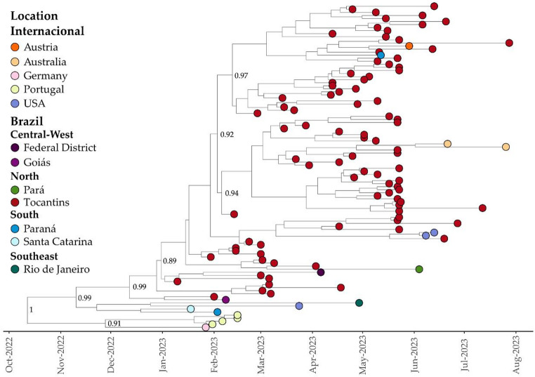 Figure 6