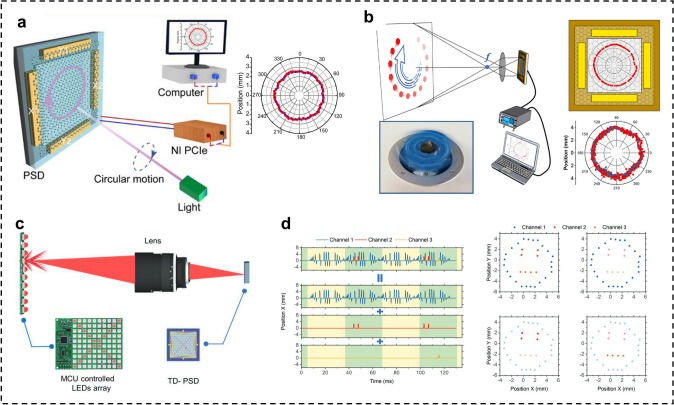 Figure 15