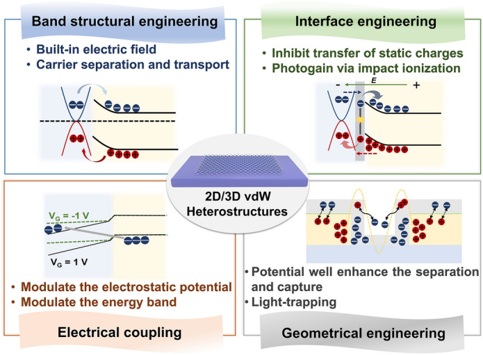 Figure 18