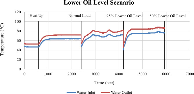 Figure 20