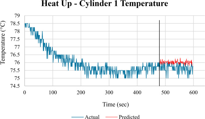 Figure 21