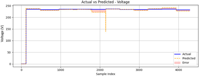 Figure 22