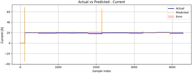 Figure 23