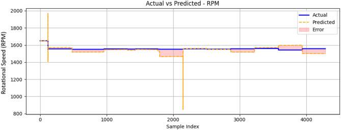Figure 25