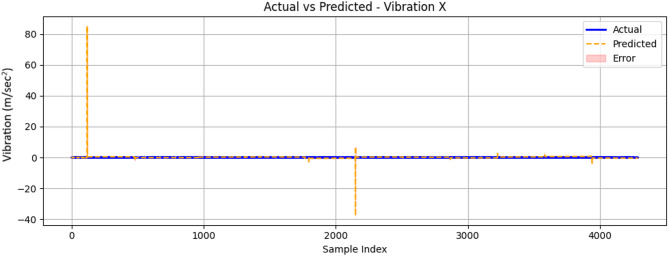 Figure 26