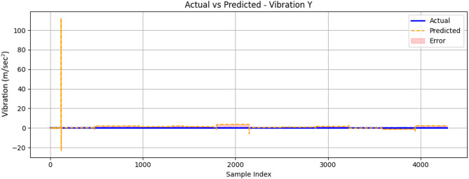 Figure 27