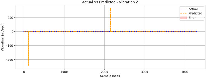 Figure 28