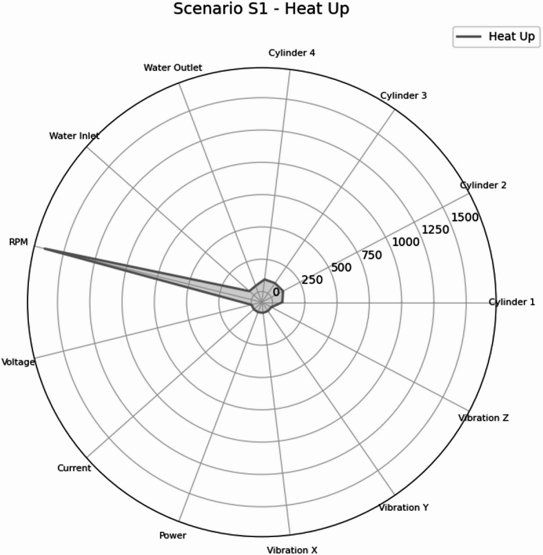 Figure 31