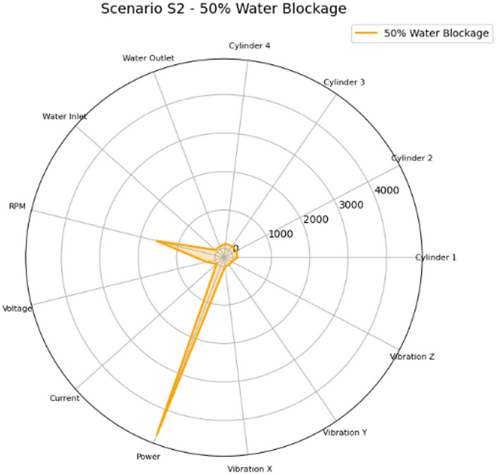 Figure 32